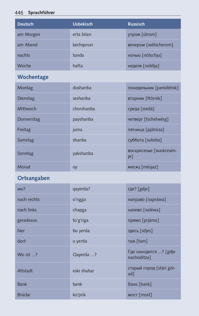 Weitere Ansicht: TRESCHER Reiseführer Usbekistan | Bodo Thöns, Irina Thöns