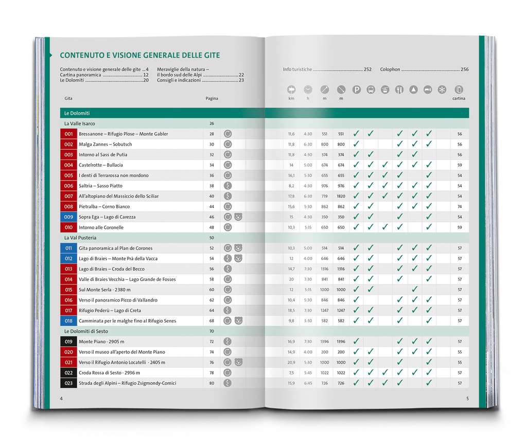 Weitere Ansicht: KOMPASS Wanderlust Escursioni nelle Dolomiti