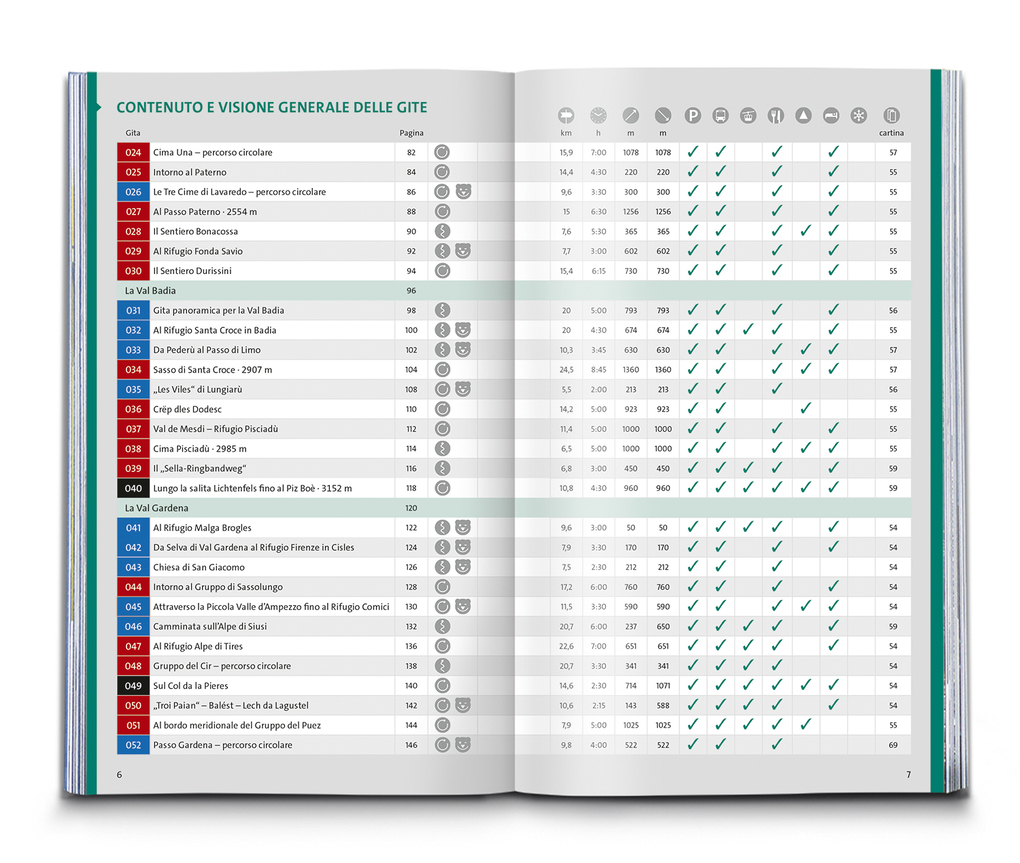 Weitere Ansicht: KOMPASS Wanderlust Escursioni nelle Dolomiti