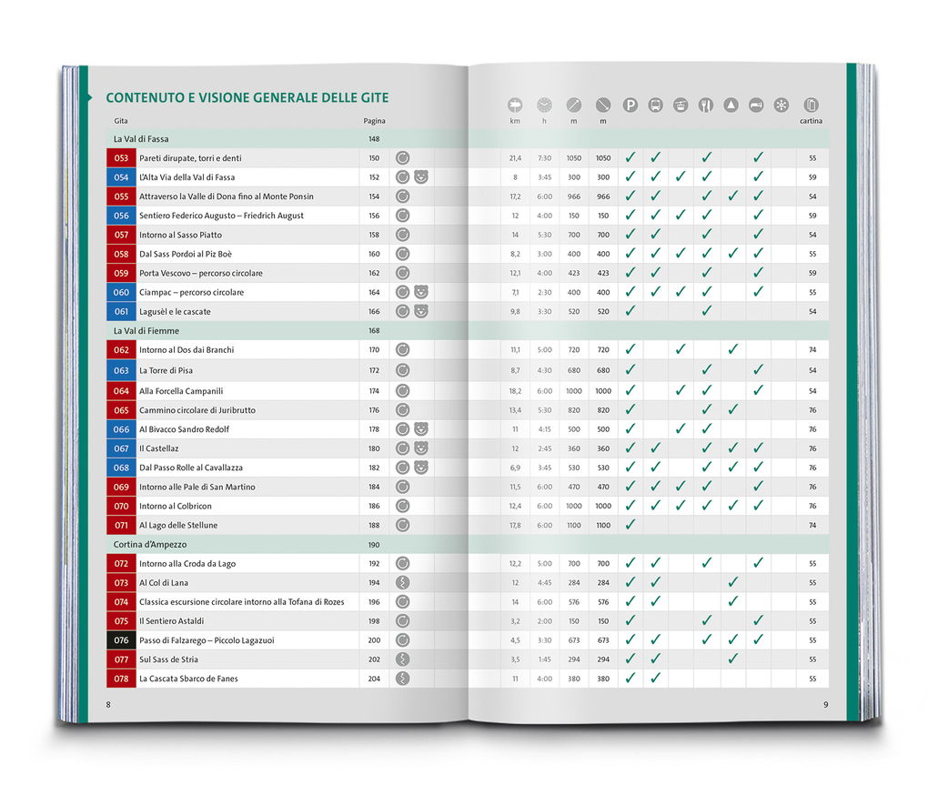 Weitere Ansicht: KOMPASS Wanderlust Escursioni nelle Dolomiti