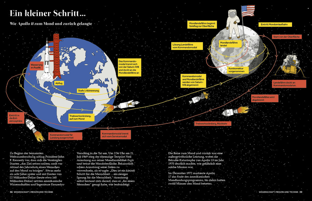Weitere Ansicht: Atlas der 60er Jahre | COLUMBUS Verlag GmbH & Co. KG