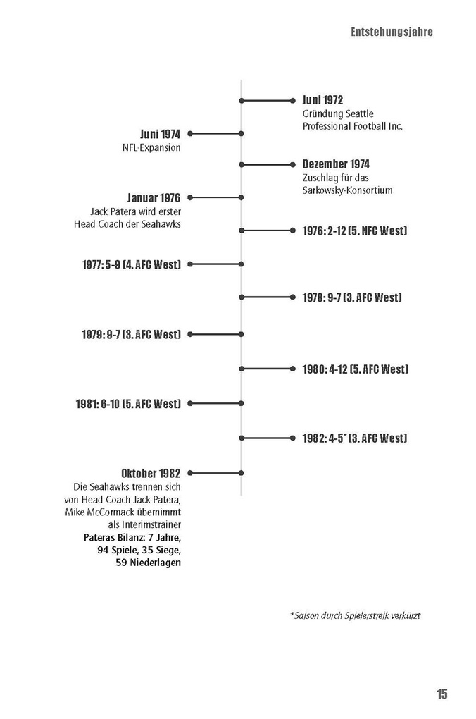 Weitere Ansicht: American Football: Die Seattle Seahawks | Maximilian Länge, Christian Detterbeck