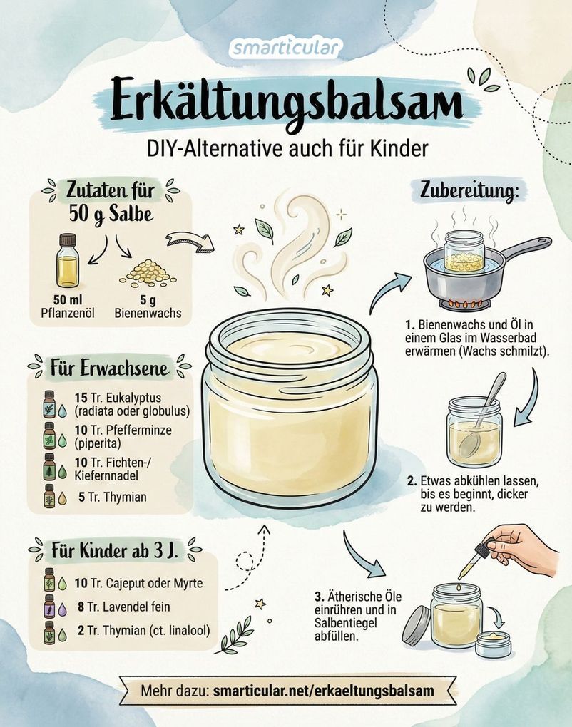 Weitere Ansicht: Selber machen statt kaufen - Das Bilderbuch