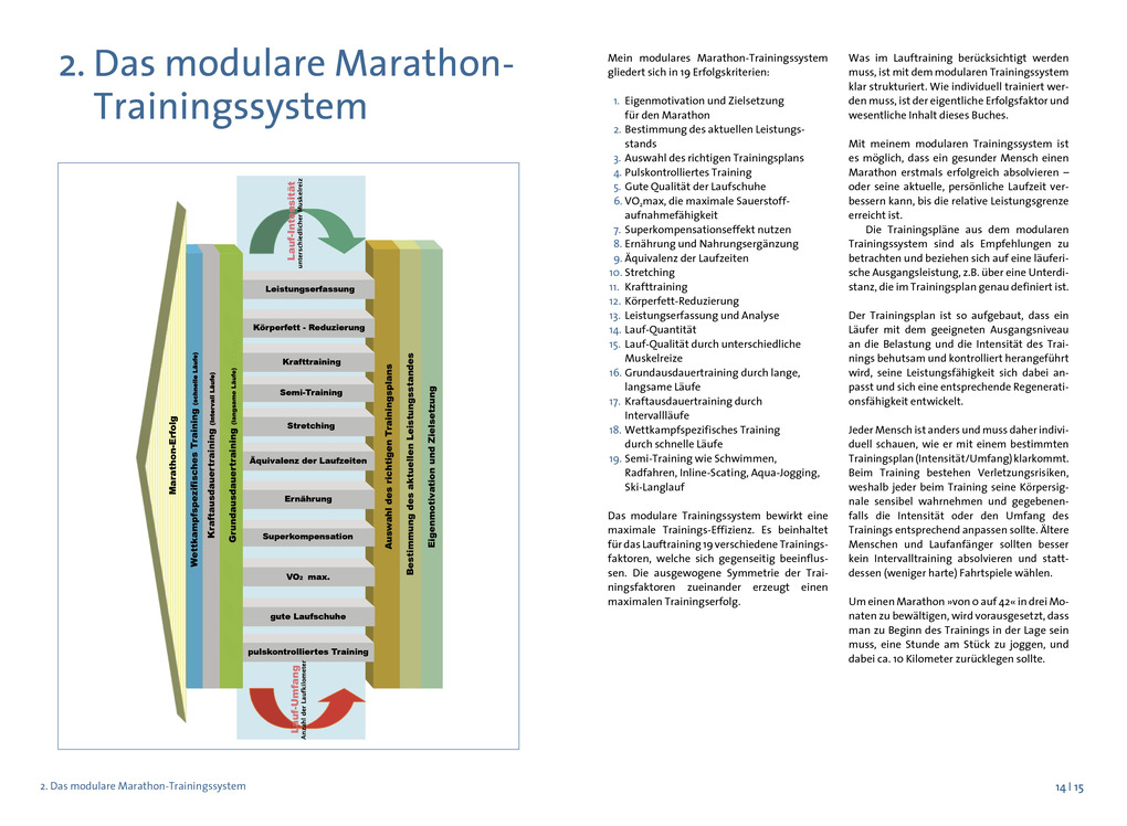 Weitere Ansicht: Das große Buch vom Marathon | Hubert Beck