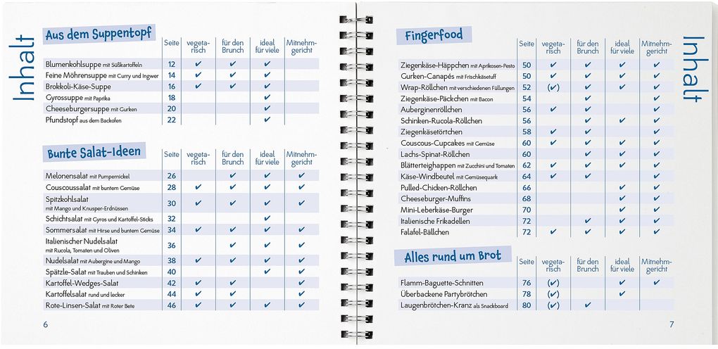 Weitere Ansicht: Bestes für die Party