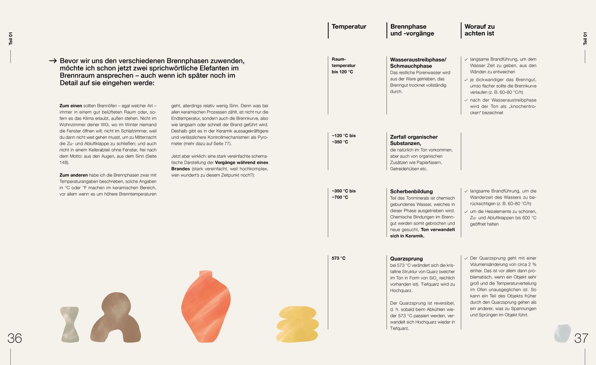 Weitere Ansicht: Das Keramik-Manifest | Lena Butschek