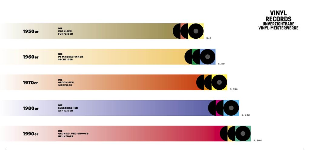 Weitere Ansicht: Vinyl Records | Jos Bendinelli Negrone
