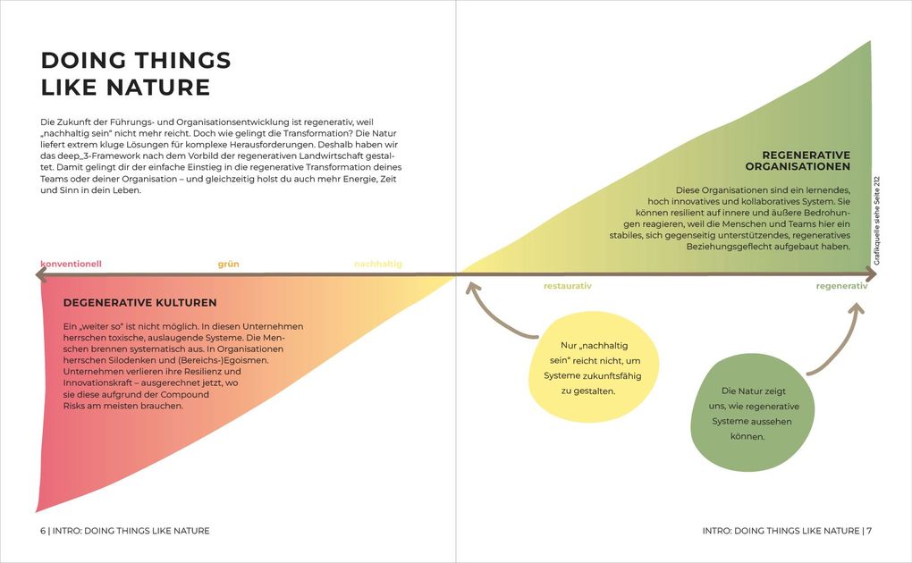 Weitere Ansicht: Doing Things Like Nature | Susanne Preiss, Christine Ziegelmayer