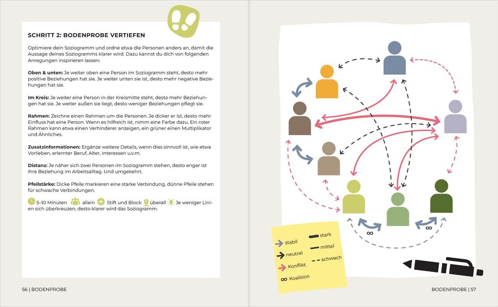 Weitere Ansicht: Doing Things Like Nature | Susanne Preiss, Christine Ziegelmayer