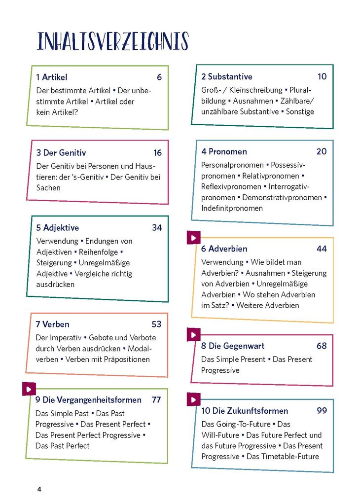 Weitere Ansicht: PONS Grammatik ohne Drama Englisch