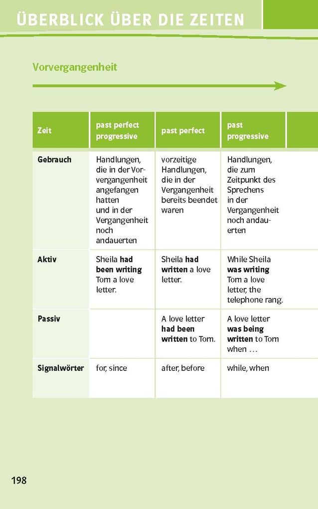 Weitere Ansicht: Green Line 1-5/6 kompaktWissen (ab 2021)