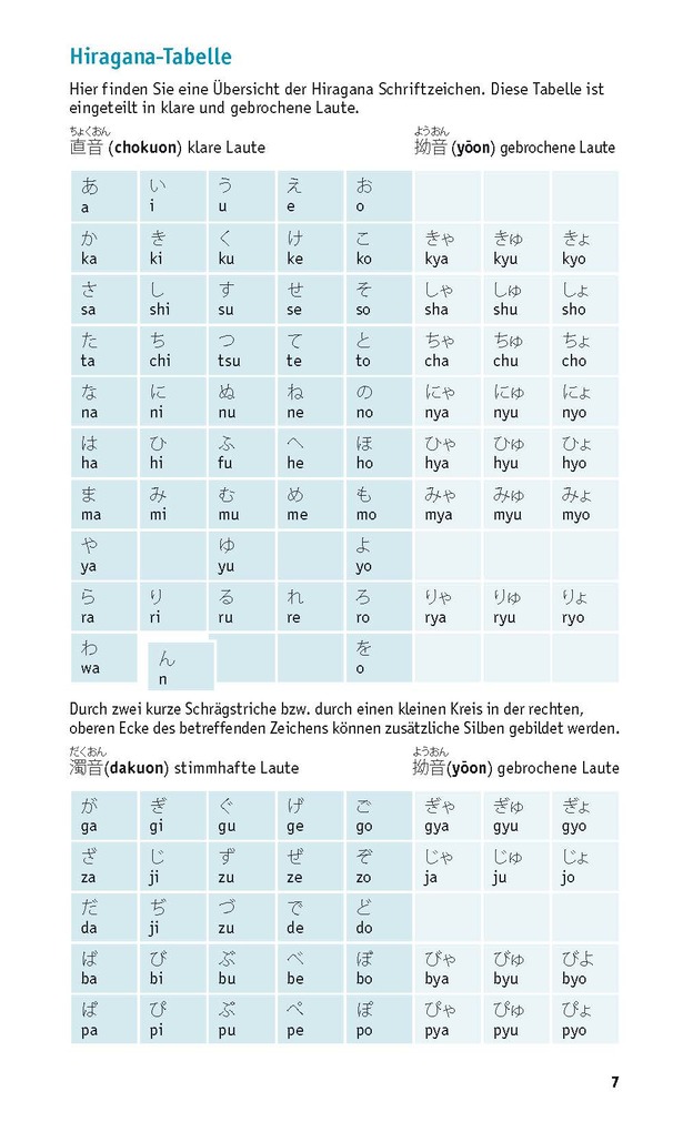 Weitere Ansicht: PONS Grammatik kurz & bündig Japanisch