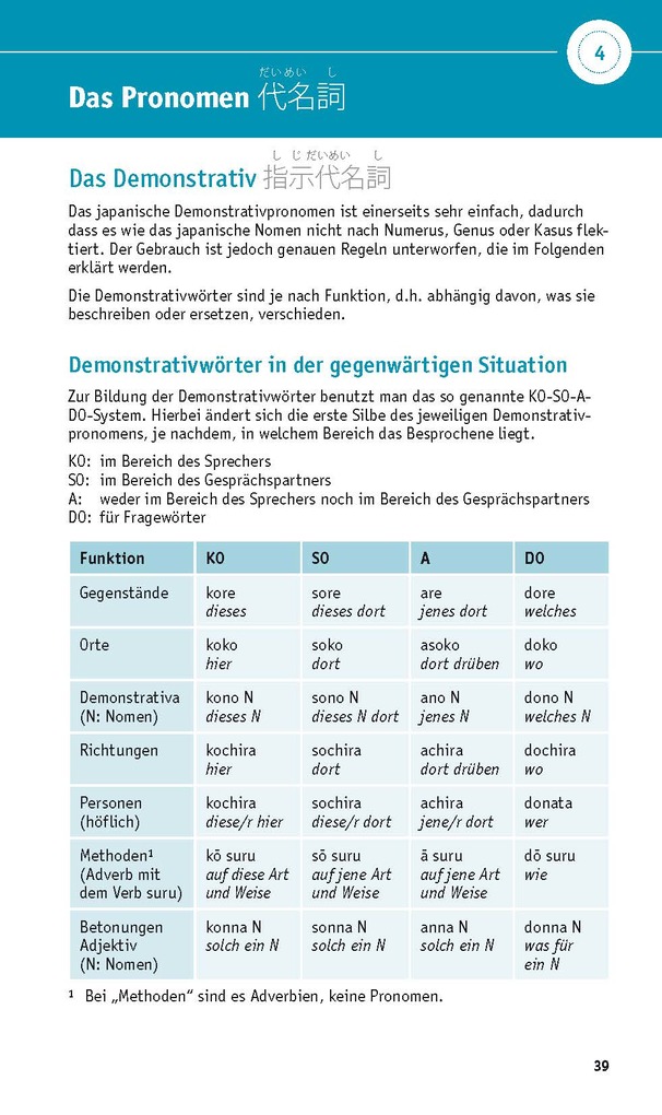 Weitere Ansicht: PONS Grammatik kurz & bündig Japanisch