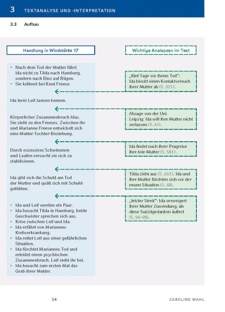 Weitere Ansicht: Windstärke 17 von Caroline Wahl