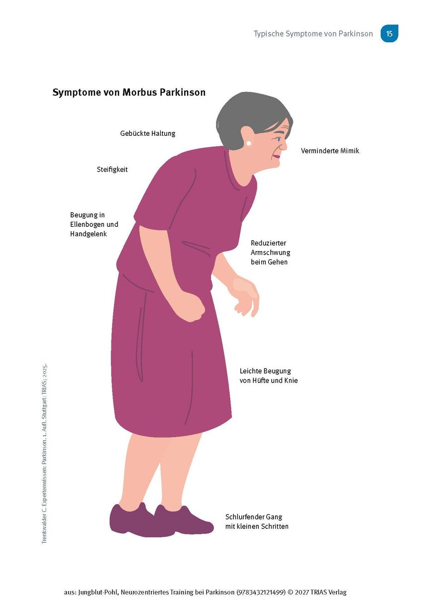 Weitere Ansicht: Neurozentriertes Training bei Parkinson | Corinna Jungblut-Pohl