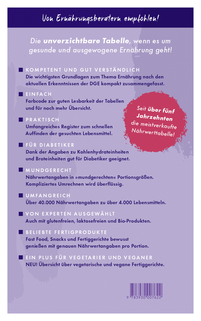 Weitere Ansicht: Kalorien mundgerecht