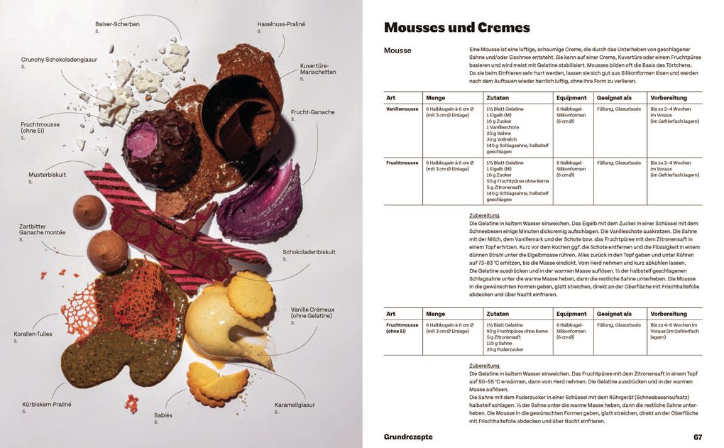 Weitere Ansicht: Tolle Törtchen | Elena Cremer