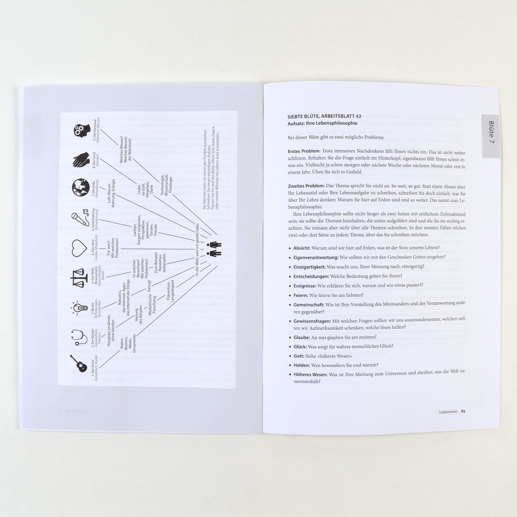 Weitere Ansicht: Durchstarten zum Traumjob - Das Workbook | Richard Nelson Bolles