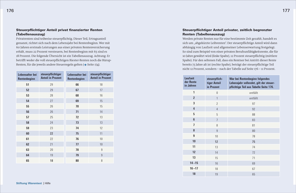 Weitere Ansicht: Steuererklärung 2026/2027 - Rentner, Pensionäre | Udo Reuß