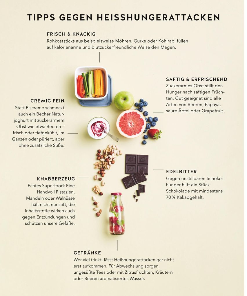 Weitere Ansicht: Diabetes Expressrezepte | Matthias Riedl