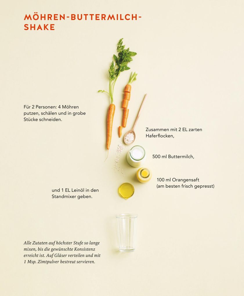 Weitere Ansicht: Diabetes Expressrezepte | Matthias Riedl