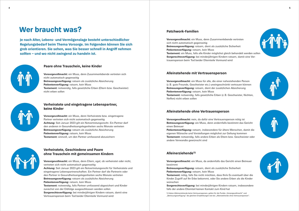 Weitere Ansicht: Das Vorsorge-Set