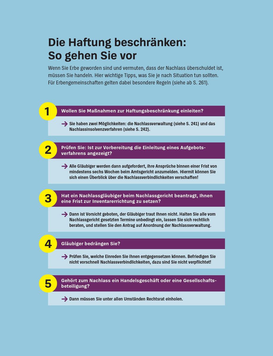 Weitere Ansicht: Vererben und Erben | Beate Backhaus, Julia Roglmeier
