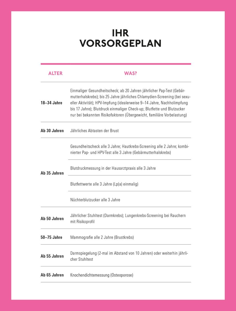 Weitere Ansicht: Willkommen in den Wechseljahren | Petra Stute