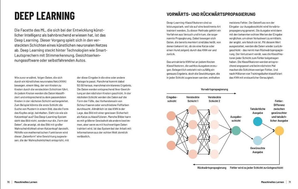 Weitere Ansicht: Künstliche Intelligenz | Tom Jackson