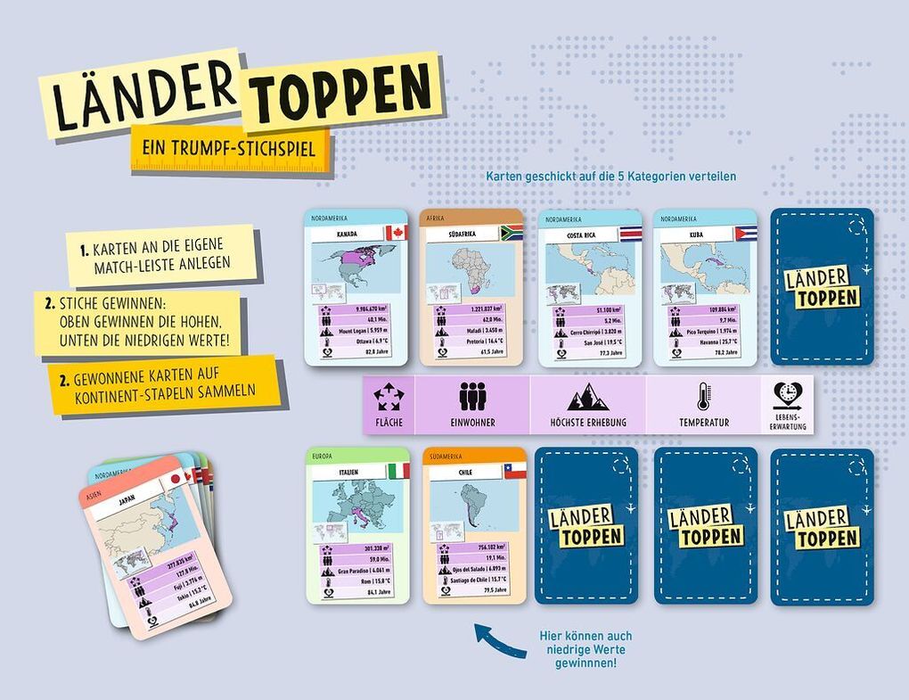 Weitere Ansicht: Länder Toppen | Silke Klemt, Katharina Arendt, Sophia Tourpouzidis
