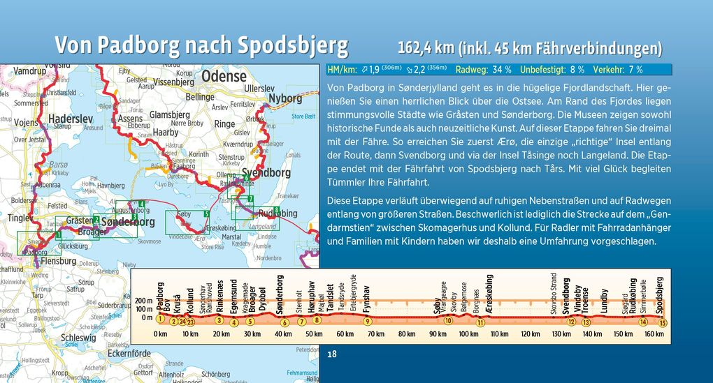Weitere Ansicht: Ostsee-Radweg Dänemark
