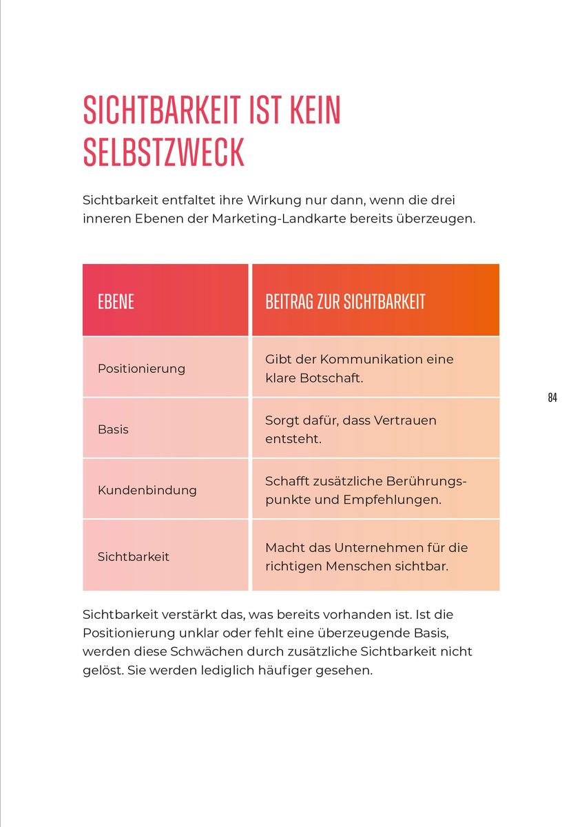 Weitere Ansicht: Marketing ist fast alles | Björn Hieber