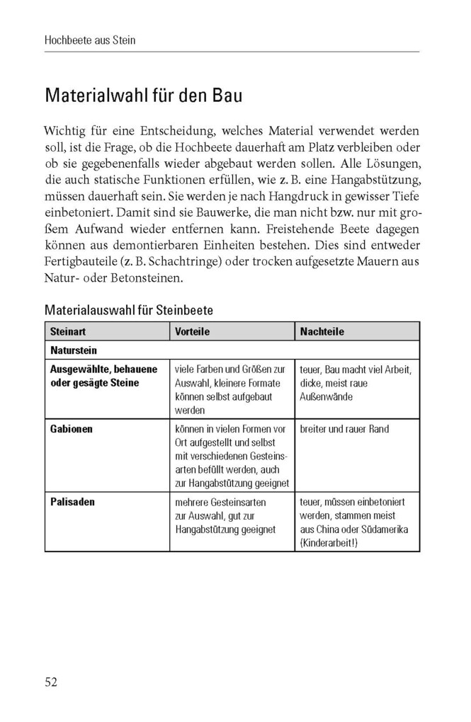 Weitere Ansicht: Das Hochbeet | Brigitte Kleinod