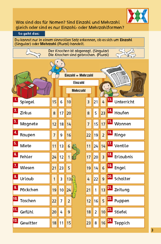 Weitere Ansicht: LÜK Grammatik-Werkstatt 4. Klasse | Heiner Müller